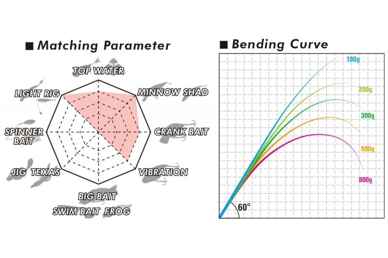 Megabass Levante SP JP F3-611LVS 2-14g 2pcs – Bild 4